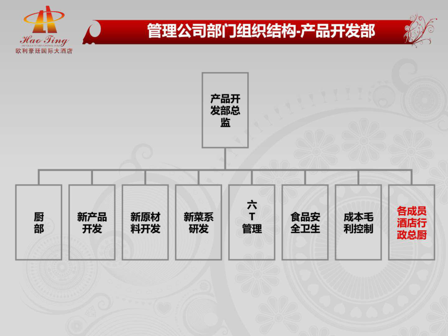 精品企业众筹项目书 酒店管理公司筹建与运营方案