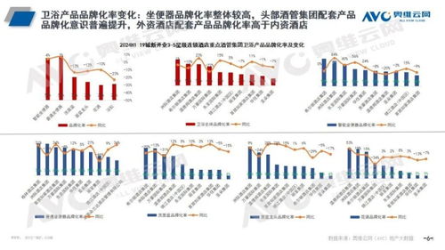 2024年上半年酒店市场总结 规模高开稳增，产品品质提升引领管理新篇章